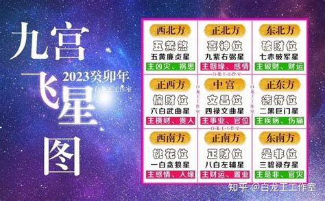 2023 九宫飞星